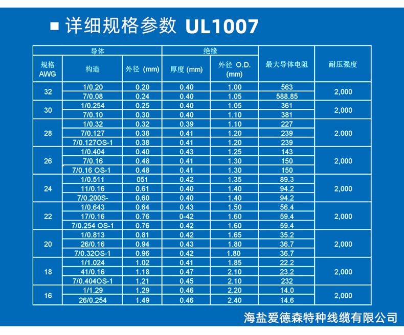 ul1007線材標準規(guī)格表_愛德森線纜