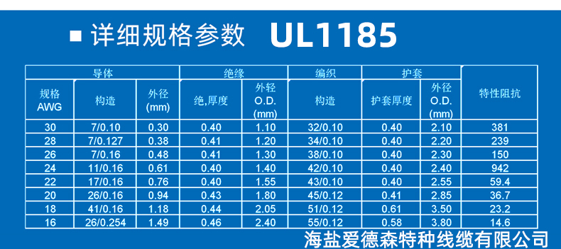ul1185線材標準規(guī)格對照表